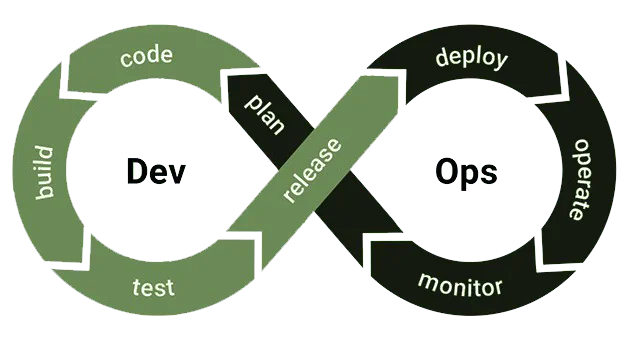 devops-methodology