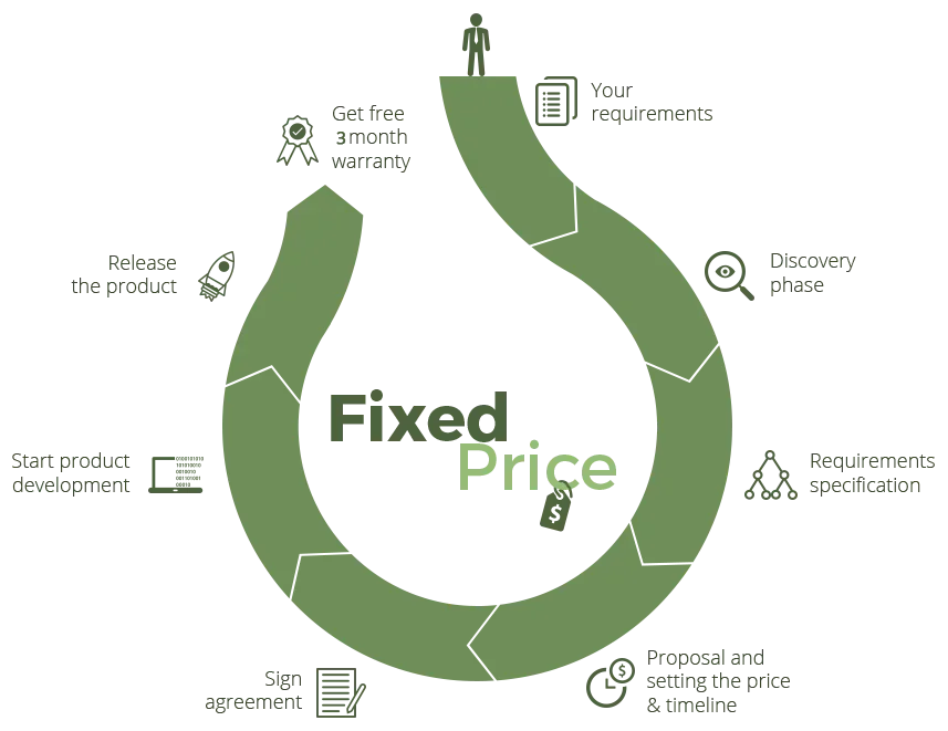 fixed-price-model