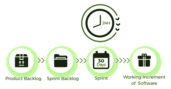 scrum-methodology