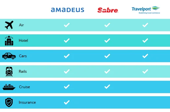 GDS API Functionality Offering Comparison