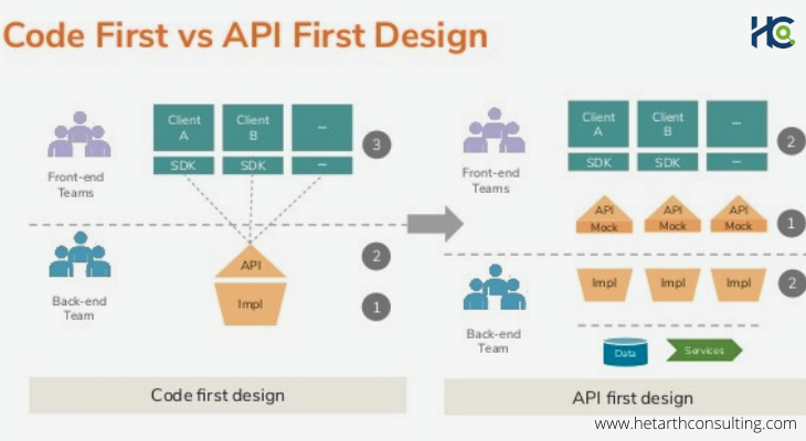 api-first-development