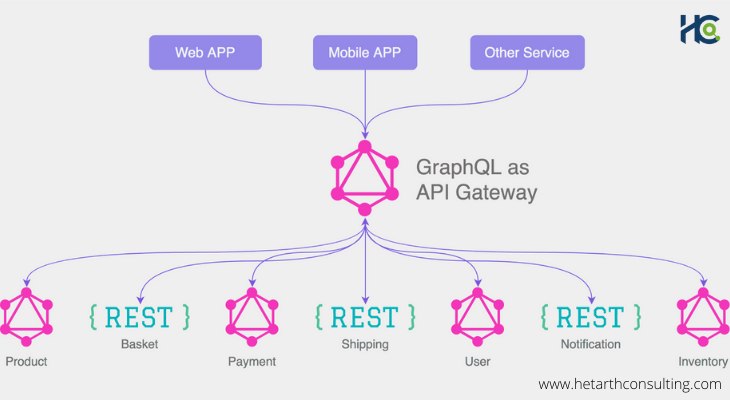 graphQL