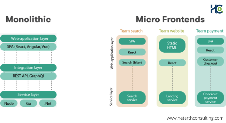 micro-frontend-architecture