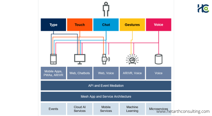 multi-experience-development-platforms