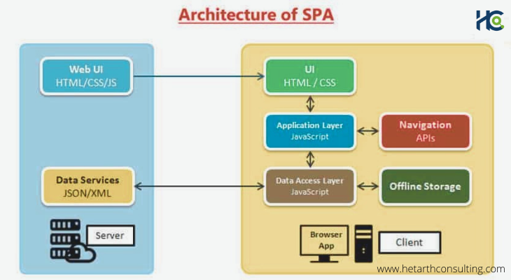 single-page-application-spa