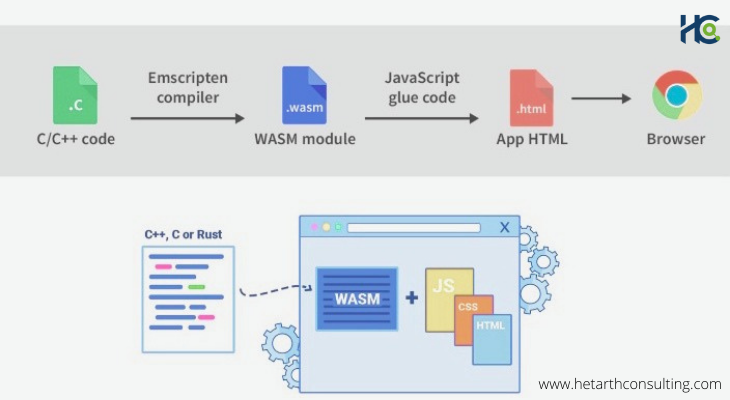 webassembly