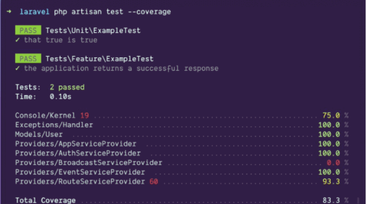 test-coverage-laravel9