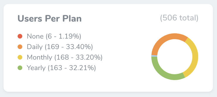 laravel-nova-metrics-1