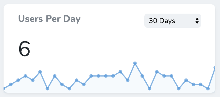 laravel-nova-metrics-2